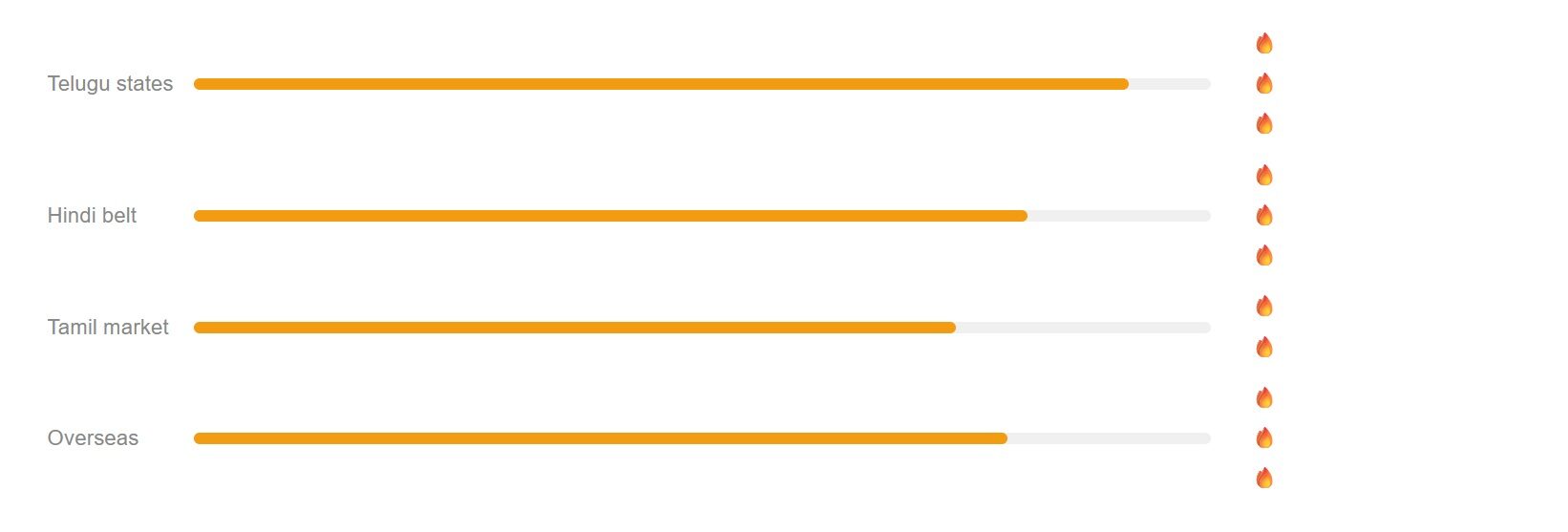 Shraddha Kapoor Allu Arjun AA23 can be commercially successful