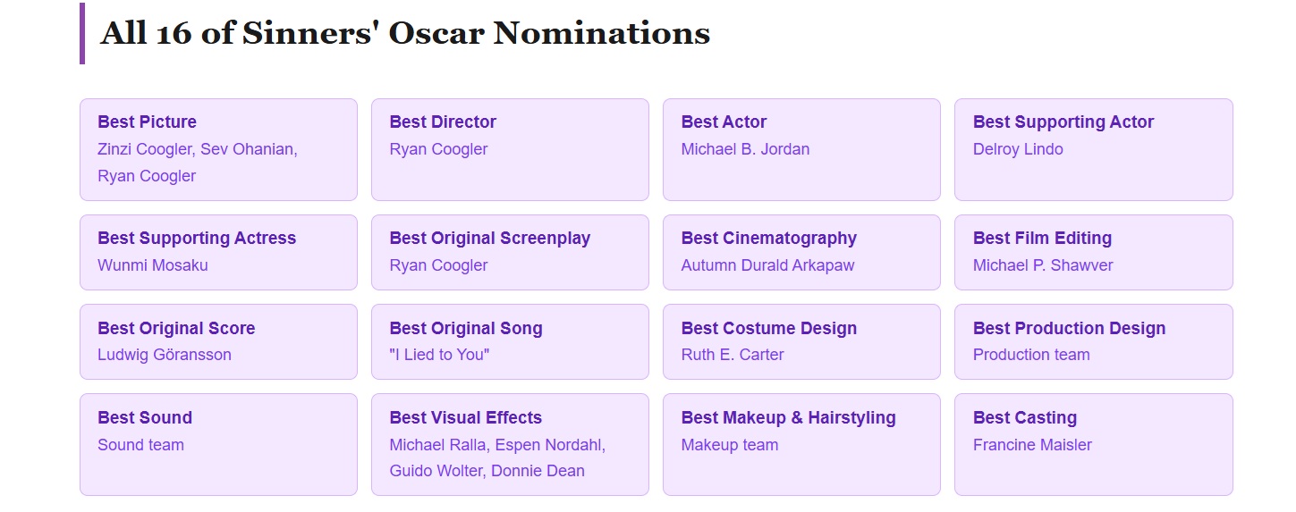 Oscars 2026 Record Breaker Sinners