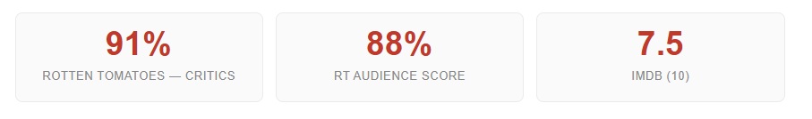 Reviews: What Critics and Audiences Said