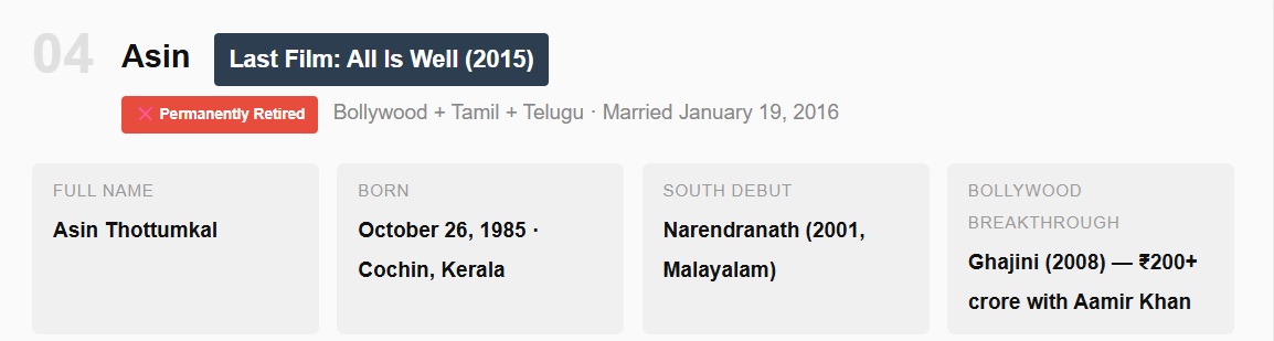 Actors Who Suddenly Stopped Announcing New Films