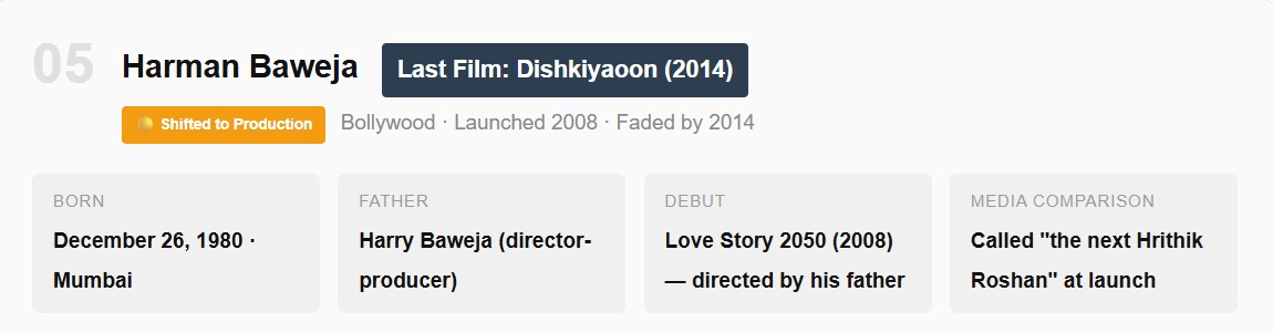 Actors Who Suddenly Stopped Announcing New Films