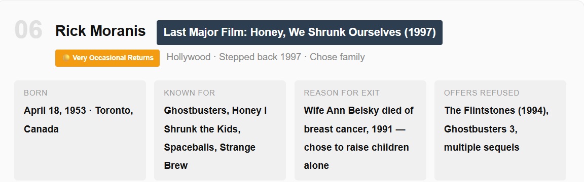 Actors Who Suddenly Stopped Announcing New Films