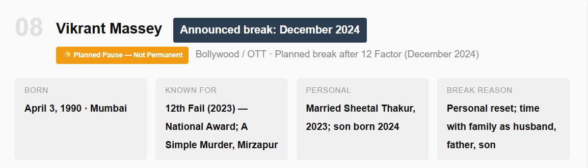 Actors Who Suddenly Stopped Announcing New Films