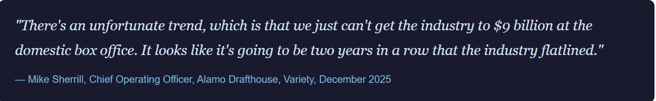 Big Films Studios Are Nervous