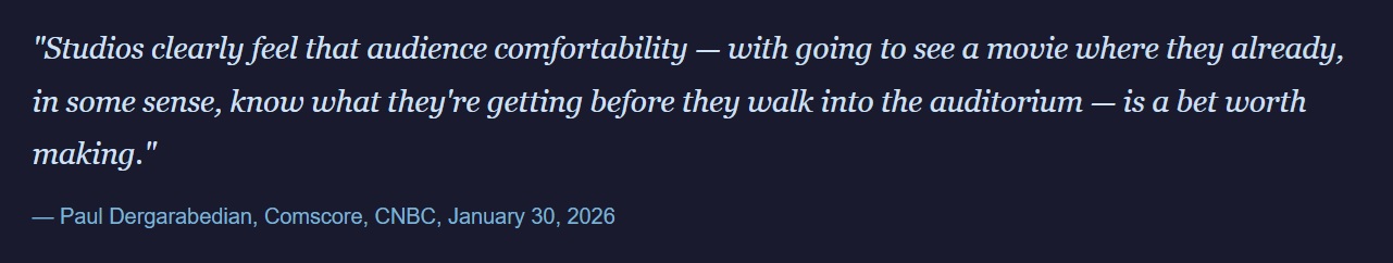 Big Films Studios Are Nervous