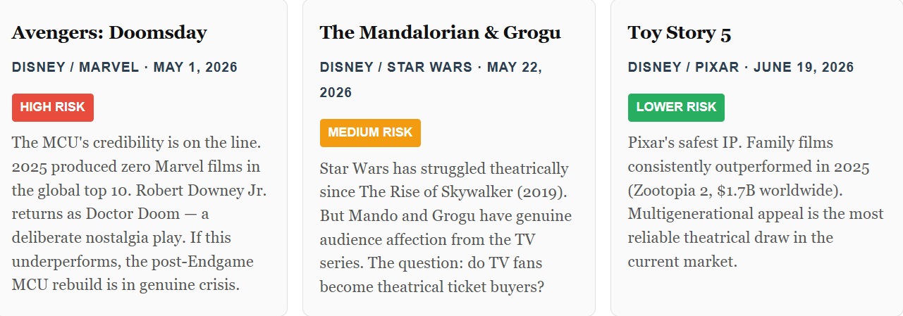 Big Films Studios Are Nervous