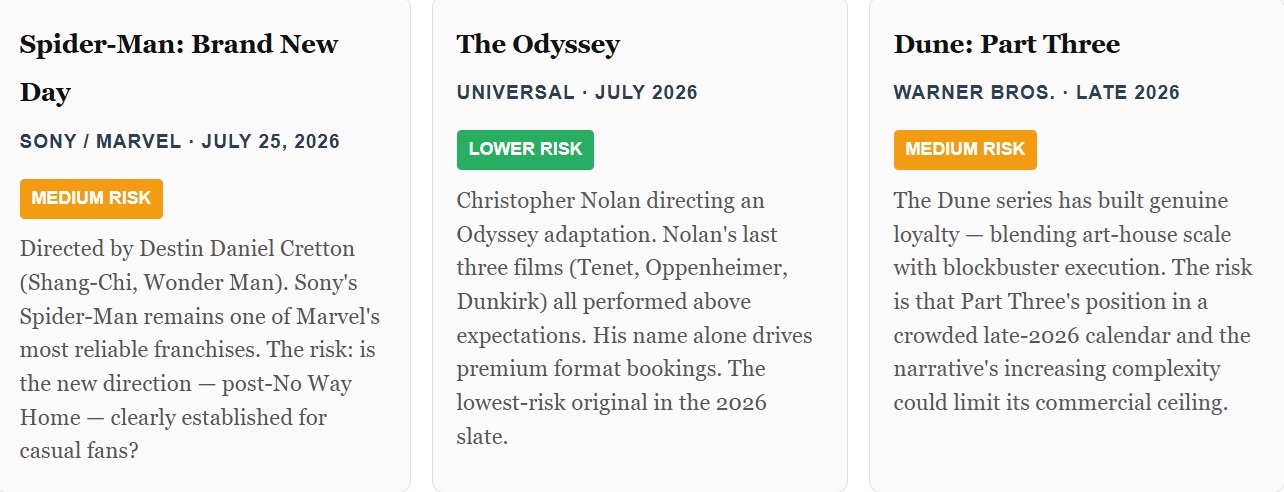 Big Films Studios Are Nervous