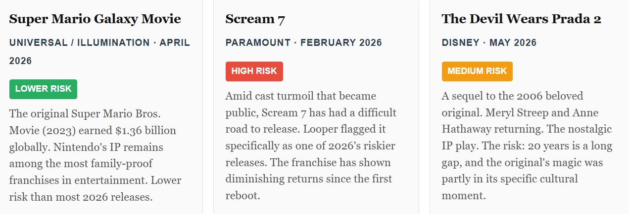 Big Films Studios Are Nervous