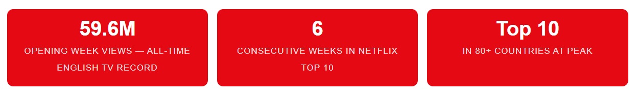 His & Hers — The Netflix Record-Breaker Nobody Saw Coming