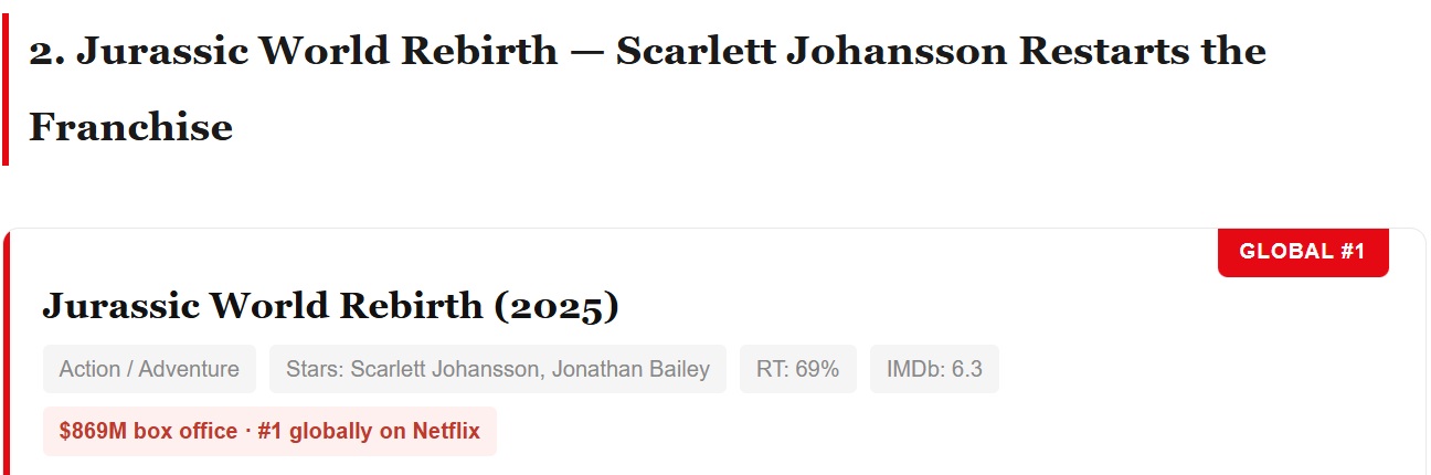Top Films Popular on Netflix Right Now
