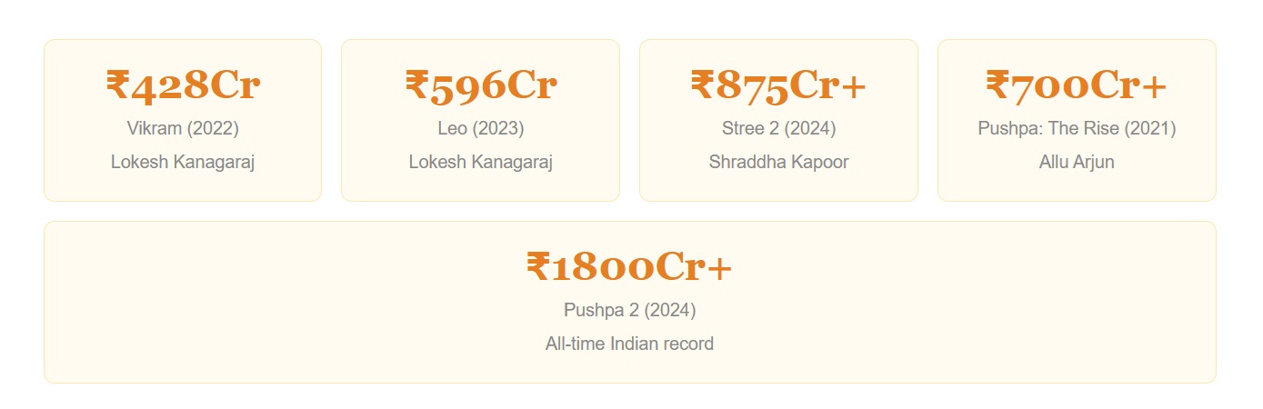 Box Office Potential: Can Shraddha Kapoor Allu Arjun AA23 Crack ₹1000 Crore?