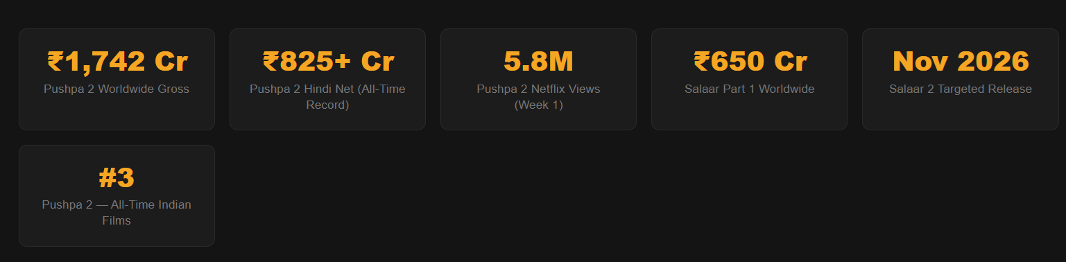 Pushpa 2 vs Salaar 2