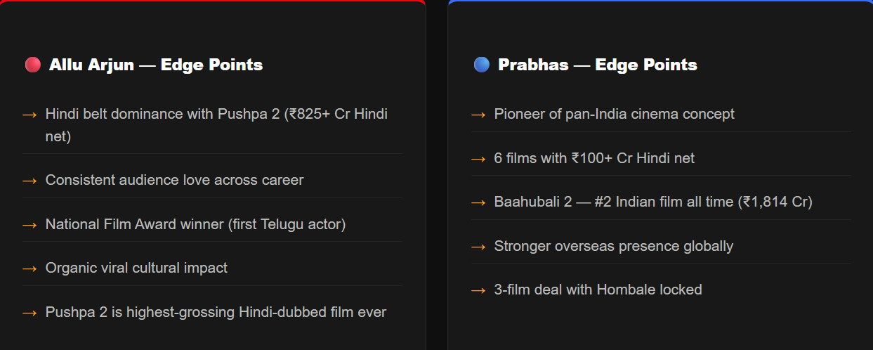 Pushpa 2 vs Salaar 2