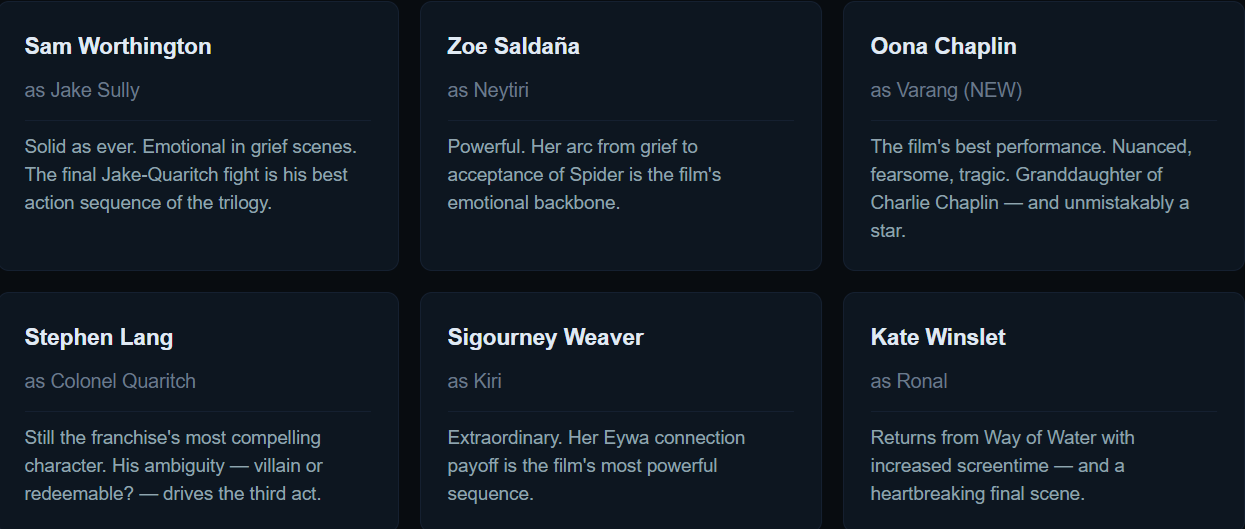 Avatar Fire and Ash box office collection