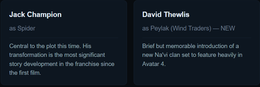 Avatar Fire and Ash box office collection