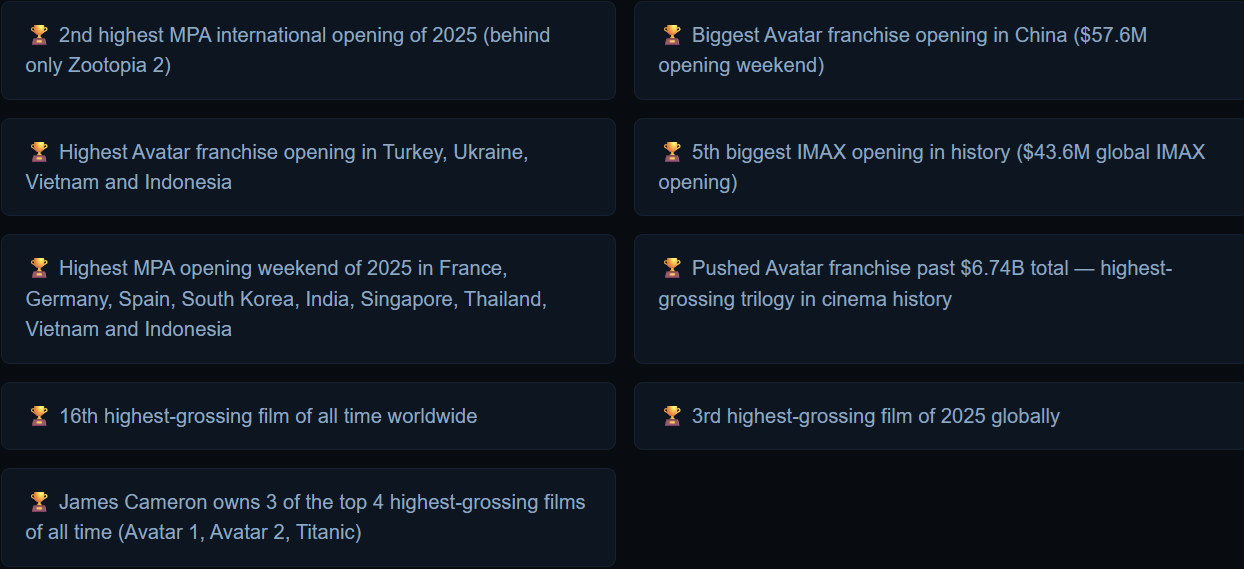 Avatar Fire and Ash box office collection