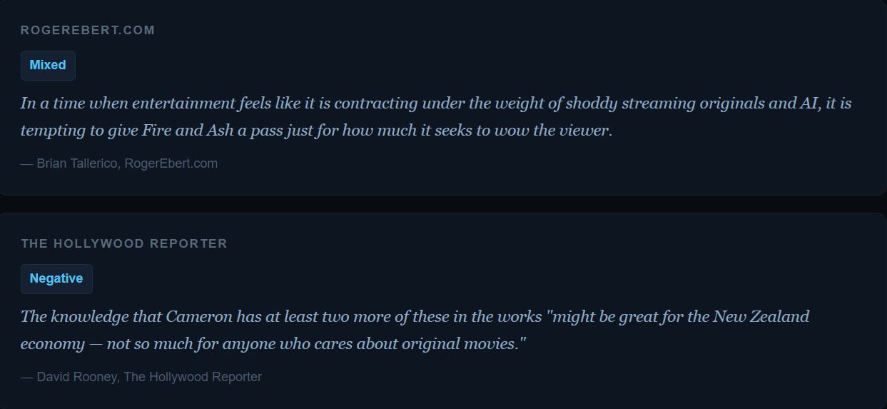 Avatar Fire and Ash box office collection