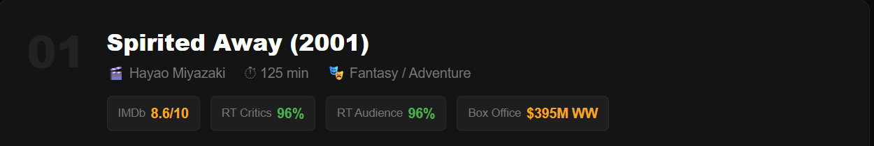 best anime movies of all time