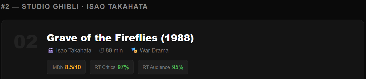 best anime movies of all time