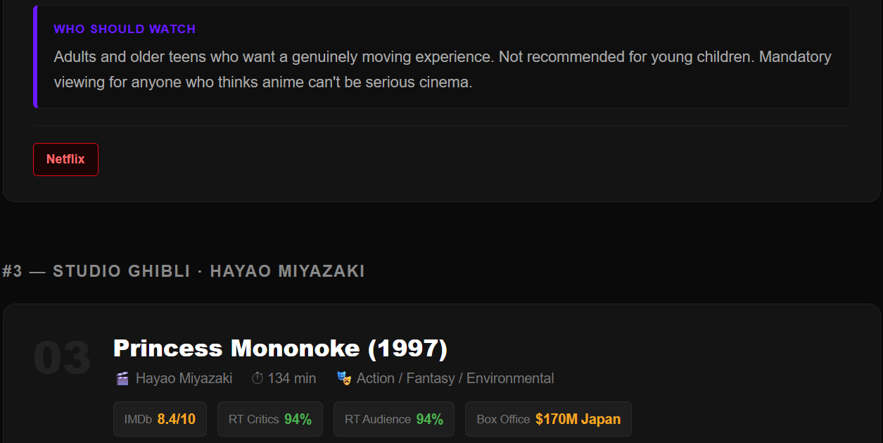 best anime movies of all time