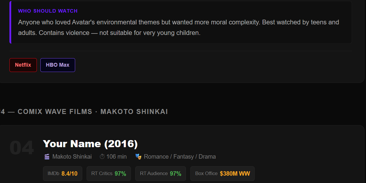 best anime movies of all time