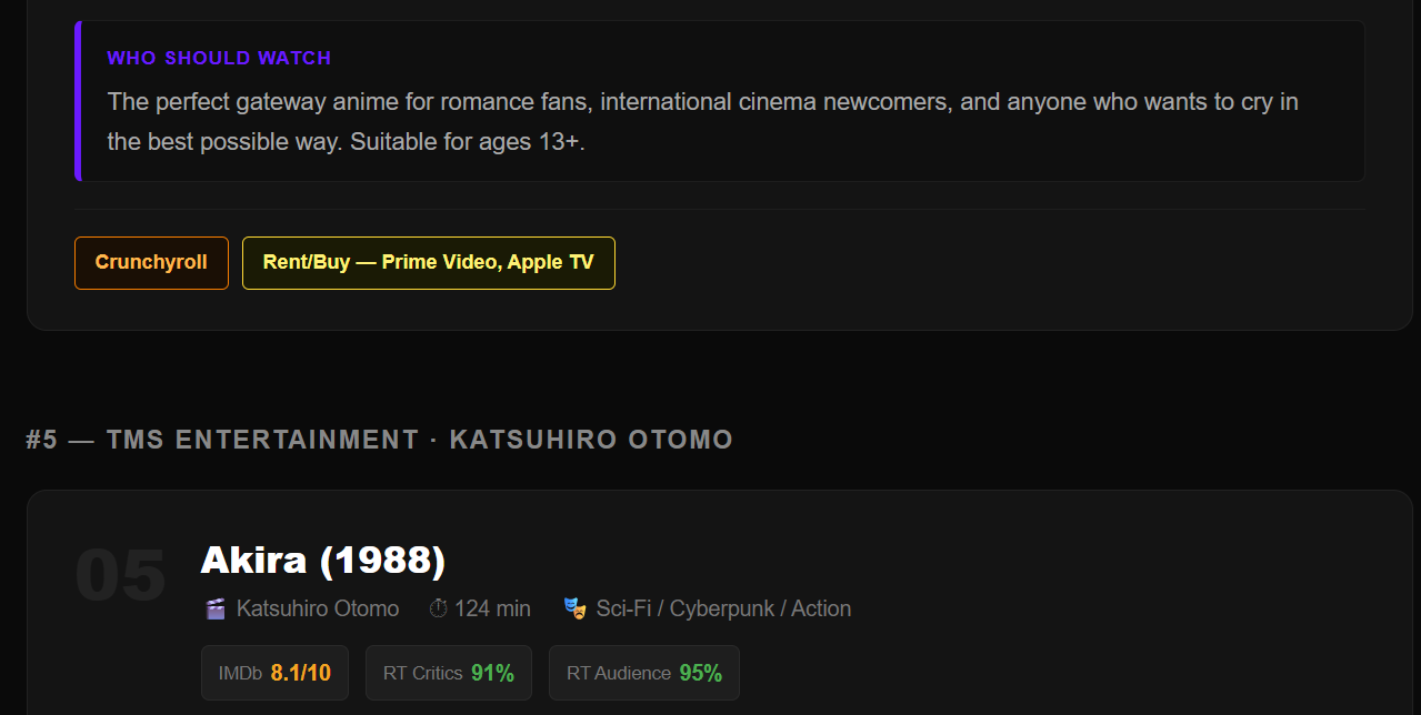 best anime movies of all time