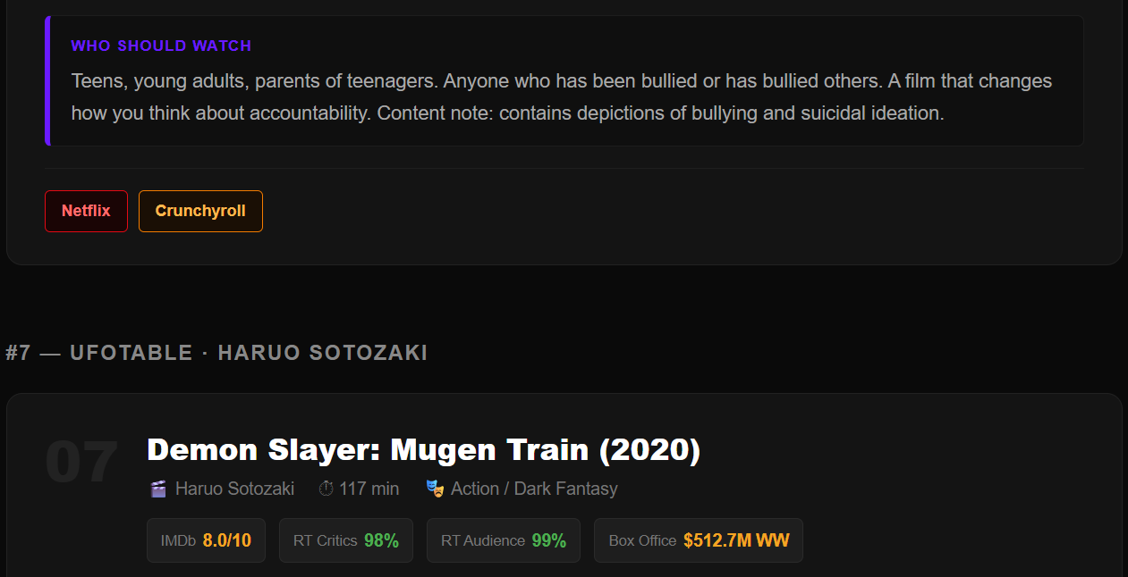 best anime movies of all time