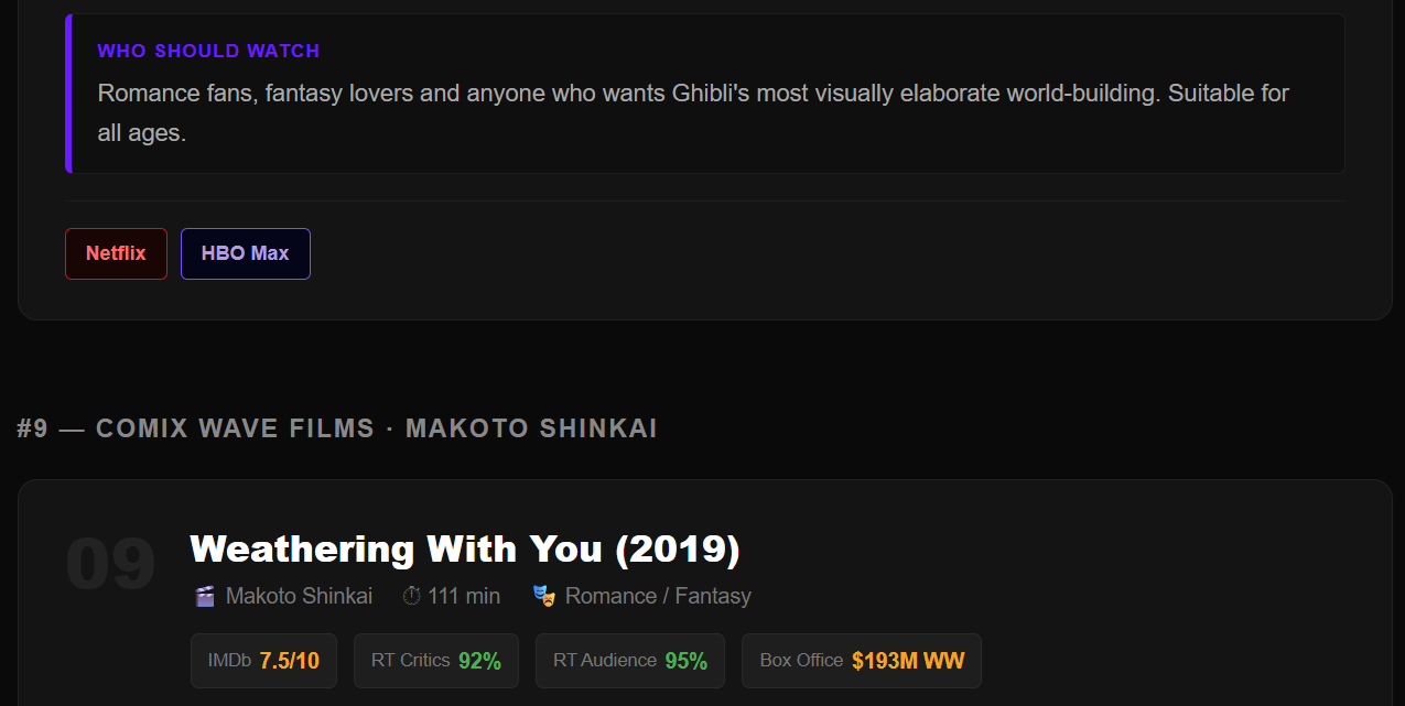 best anime movies of all time