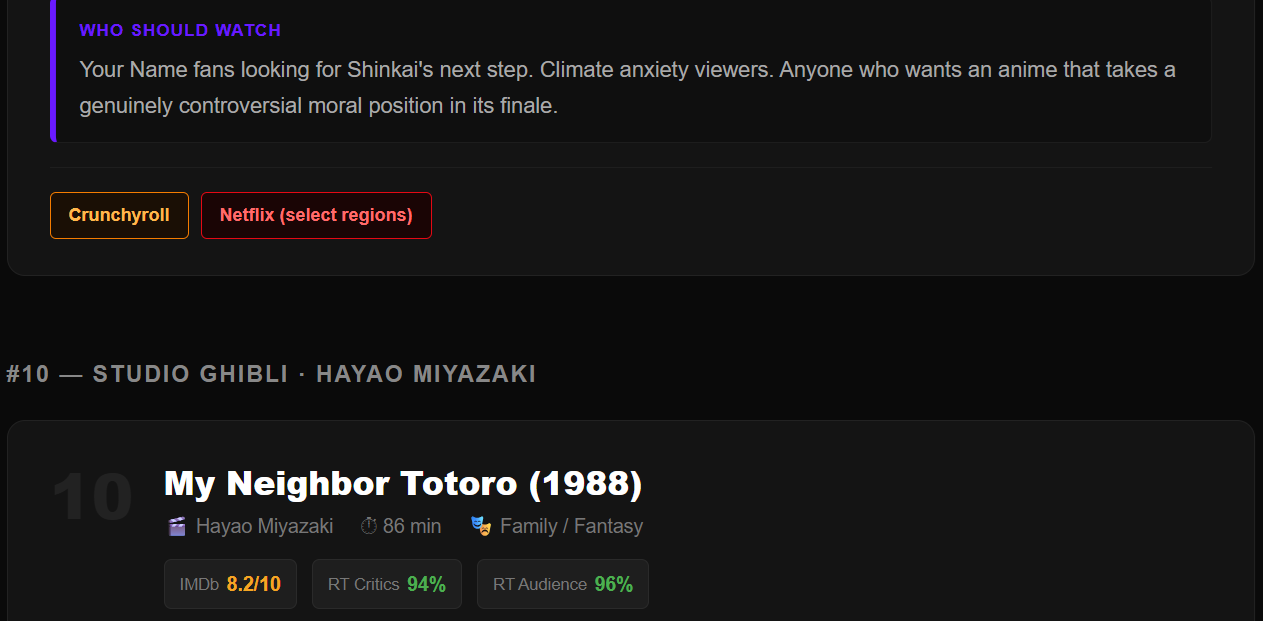 best anime movies of all time