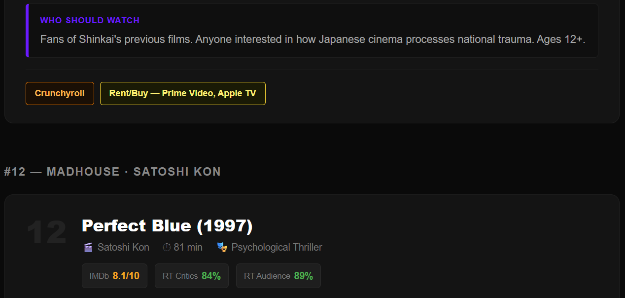 best anime movies of all time
