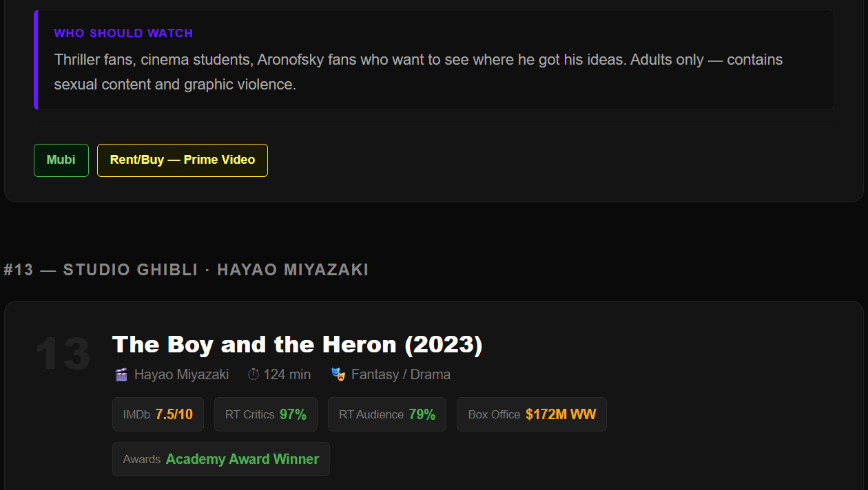 best anime movies of all time