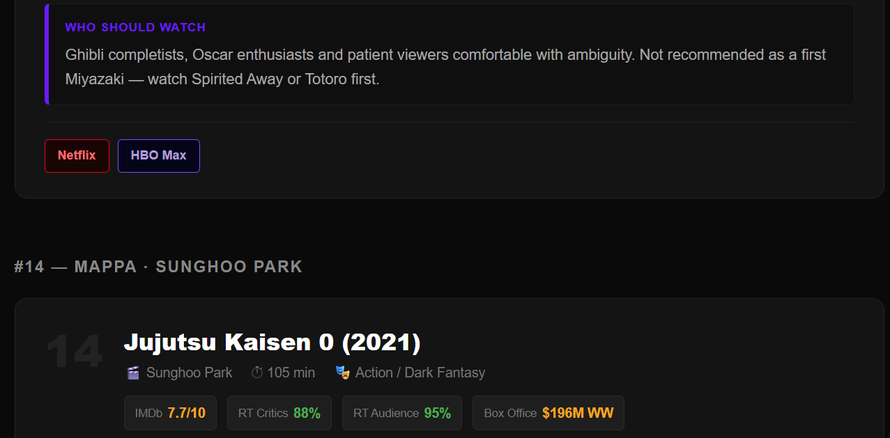 best anime movies of all time