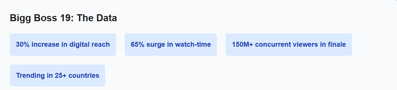 JioHotstar's biggest shows