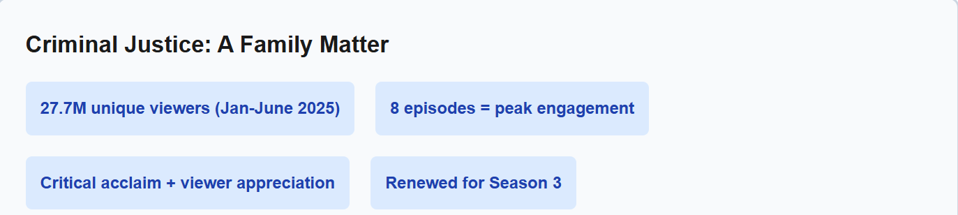 JioHotstar's biggest shows