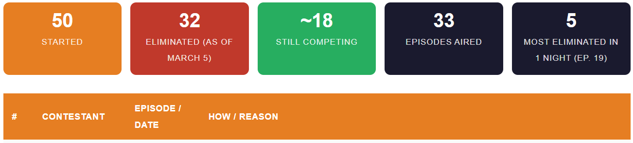 Farah Khan The 50 contestants