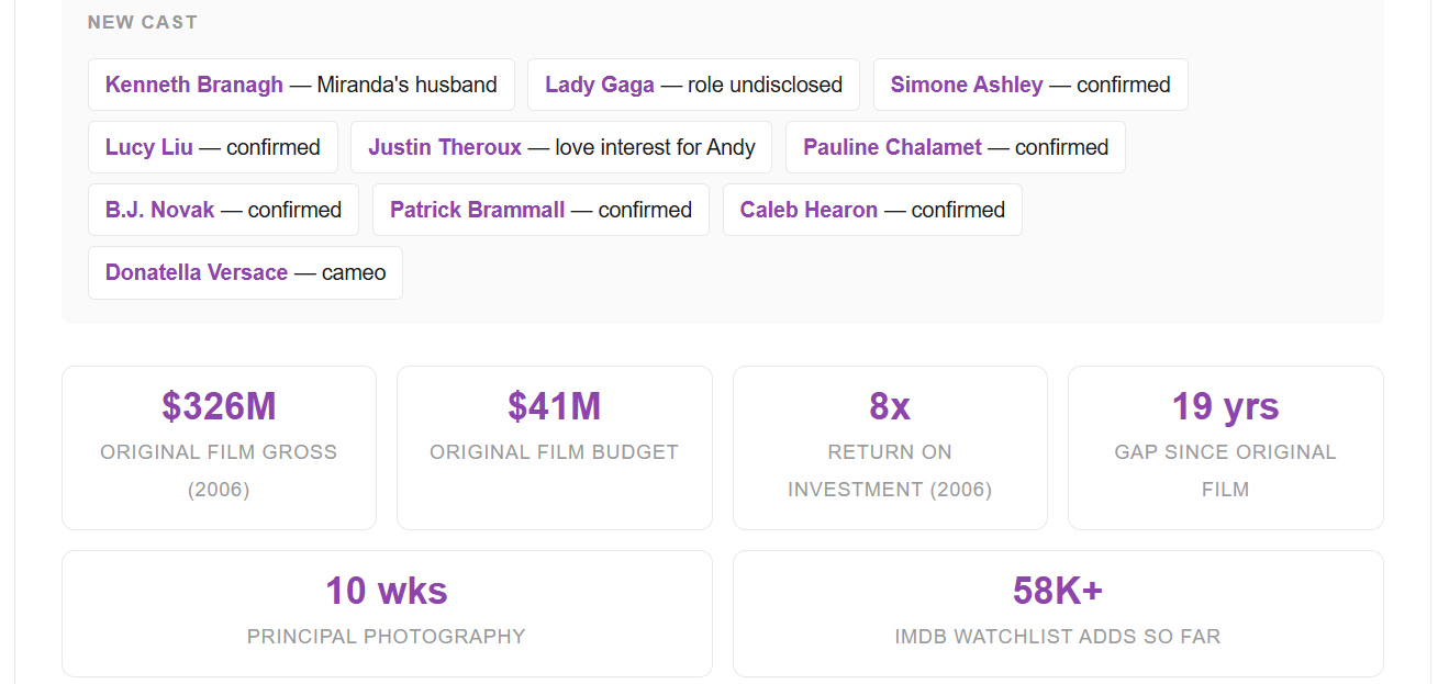 Most Anticipated 2026 Comedy Movies
