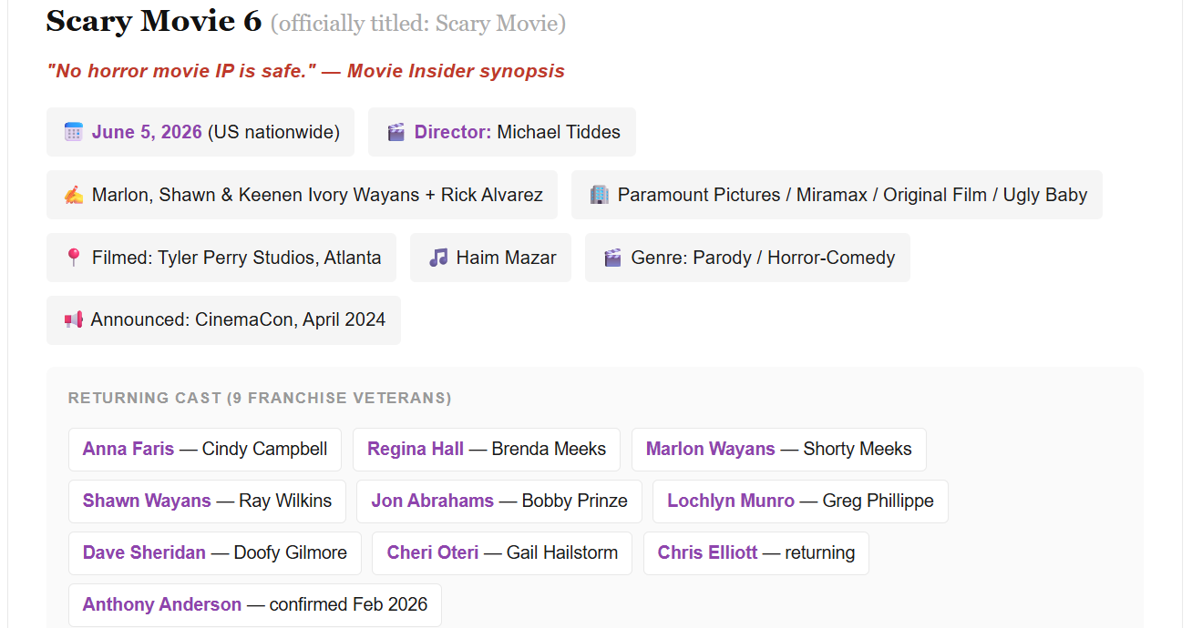 Most Anticipated 2026 Comedy Movies