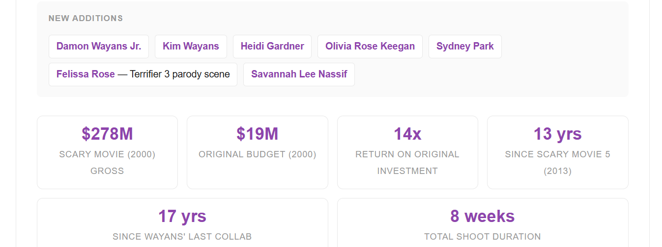 Most Anticipated 2026 Comedy Movies