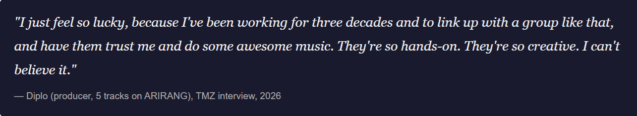 BTS Arirang World Tour