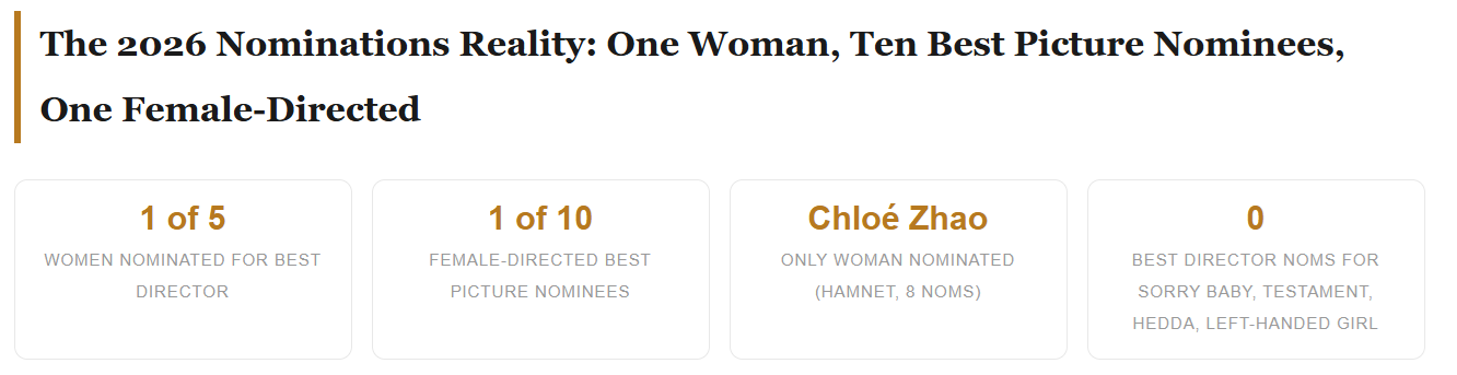 Natalie Portman Calls Out Oscars