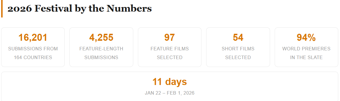 Sundance Film Festival 2026