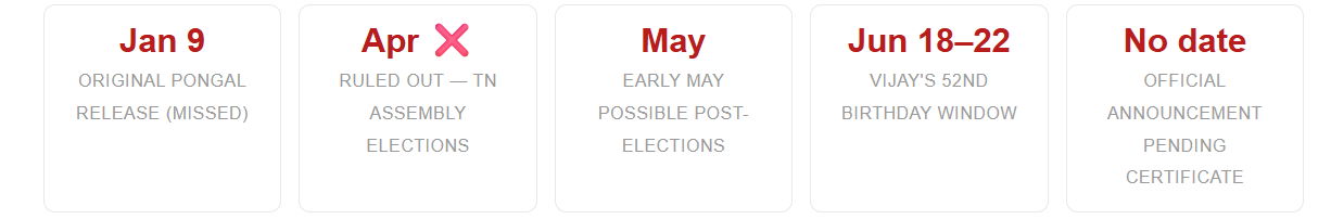 Vijay Jana Nayagan Censor Row