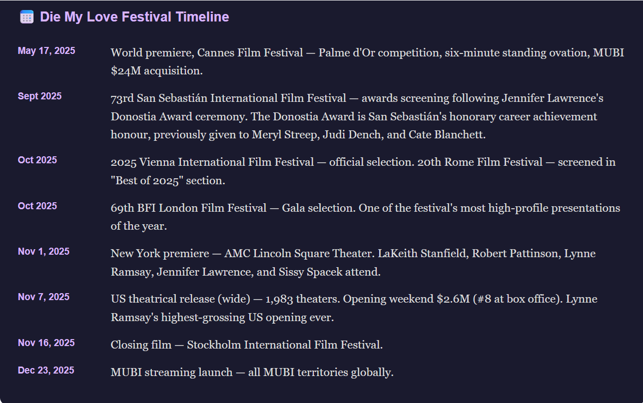 Jennifer Lawrence Die My Love