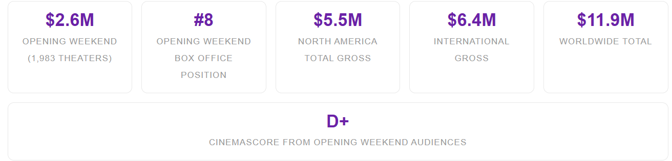 Jennifer Lawrence Die My Love