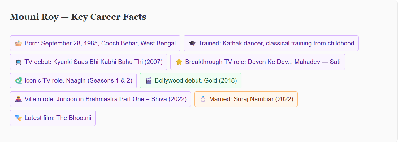 Mouni Roy Karnal harassment