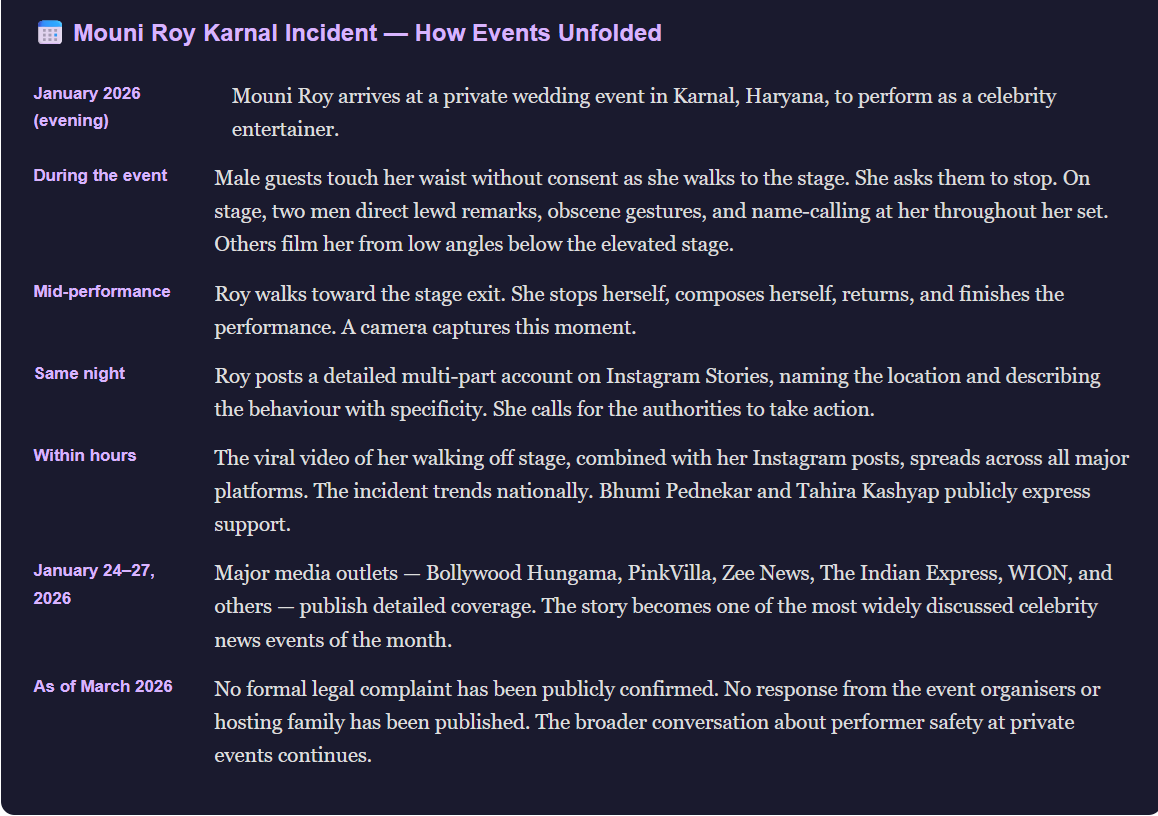 Mouni Roy Karnal harassment