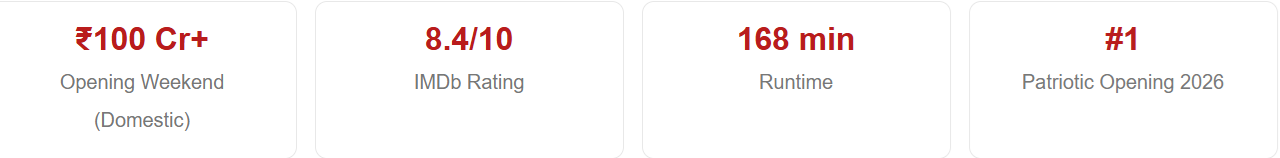 Border 2 box office collection