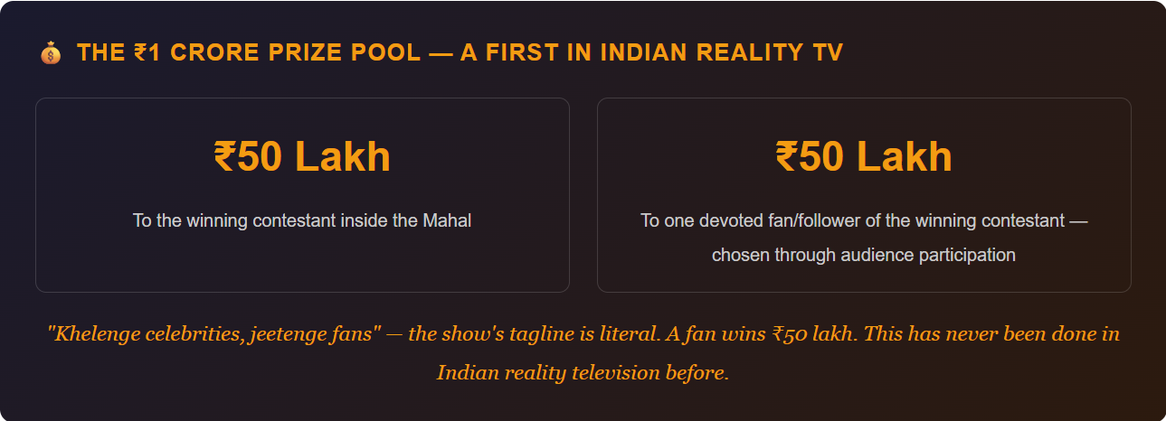 Farah Khan The 50 contestants