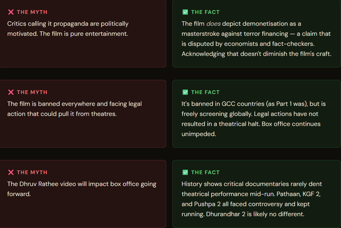 Dhurandhar 2 Box Office