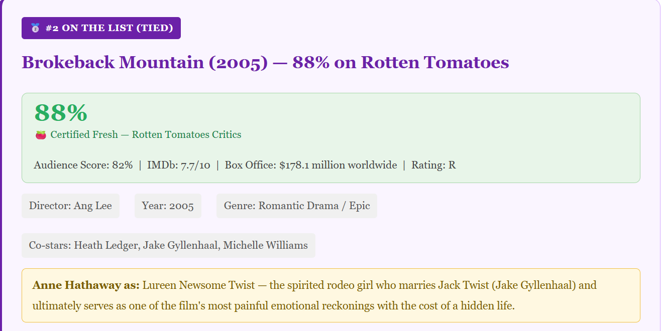 Anne Hathaway movies